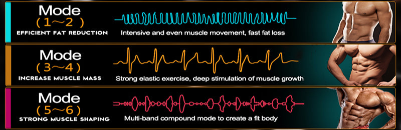 Electrical Muscle Stimulator 3-Piece Set - 6 Modes, 10 Intensity Levels - ARYA'S ESSENTIALS